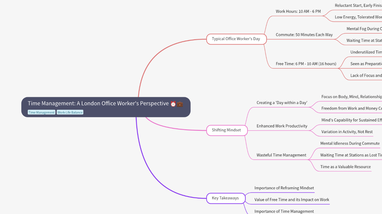 Mind Map:Time Management: A London Office Worker's Perspective ...