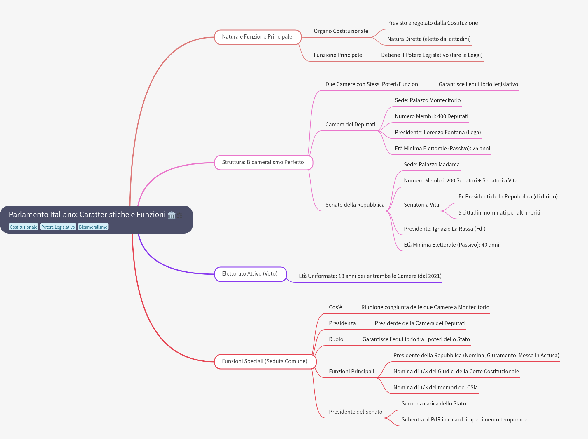 Italian Parliament: Structure, Functions, and Role