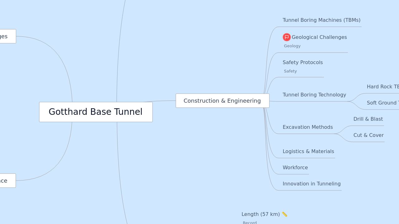 Gotthard Base Tunnel