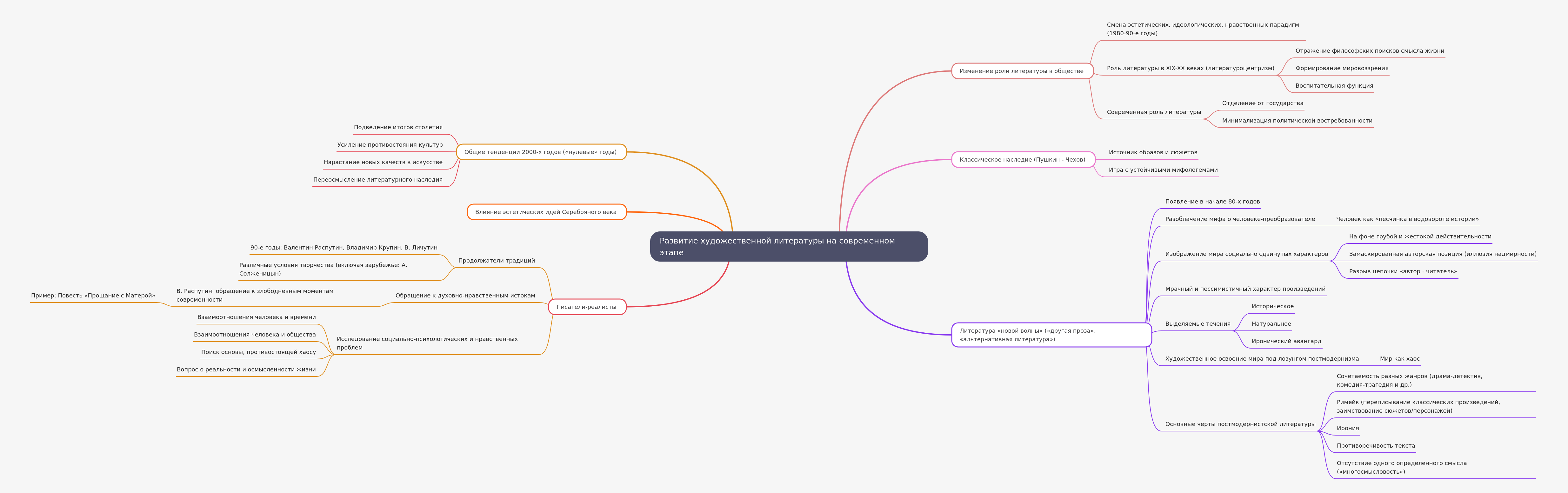 Development of Modern Fiction: Trends and Transformations