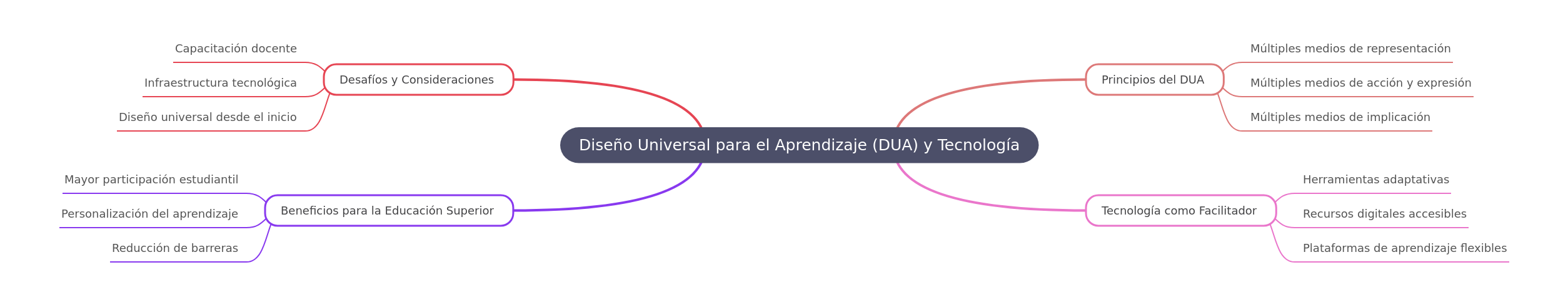 UDL & Technology for Inclusive Education
