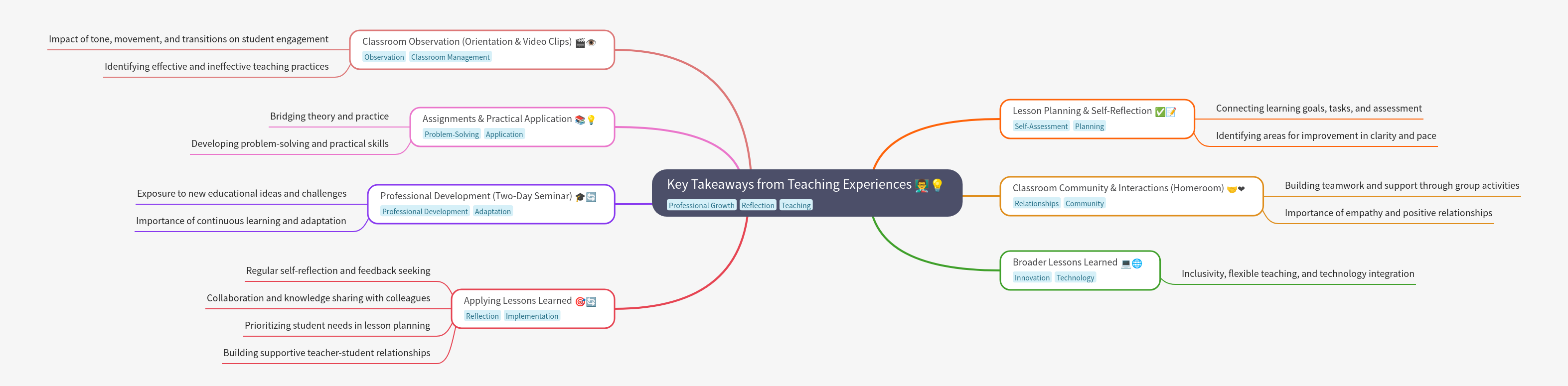 Key Takeaways from Teaching Experiences: A Comprehensive Guide