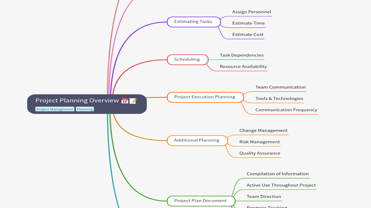 Project Planning Overview