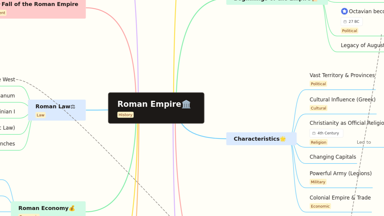 Roman Empire