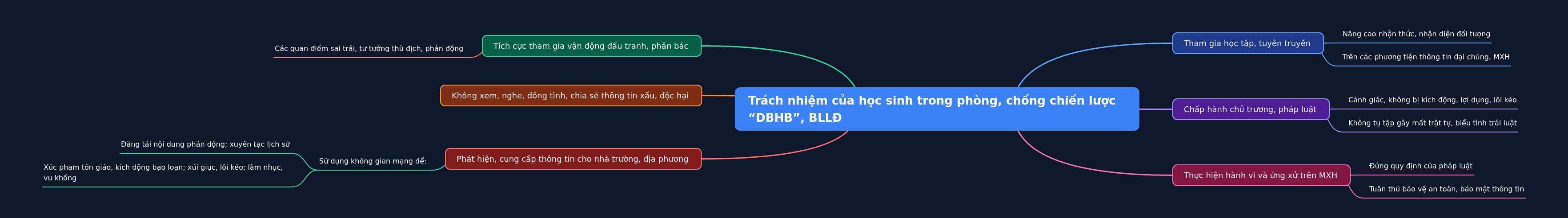 Student Responsibilities Against Hostile Forces & Subversion