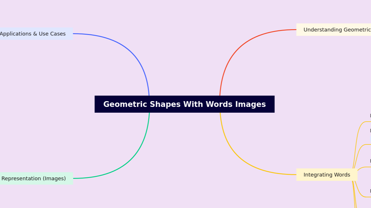 Geometric Shapes With Words Images