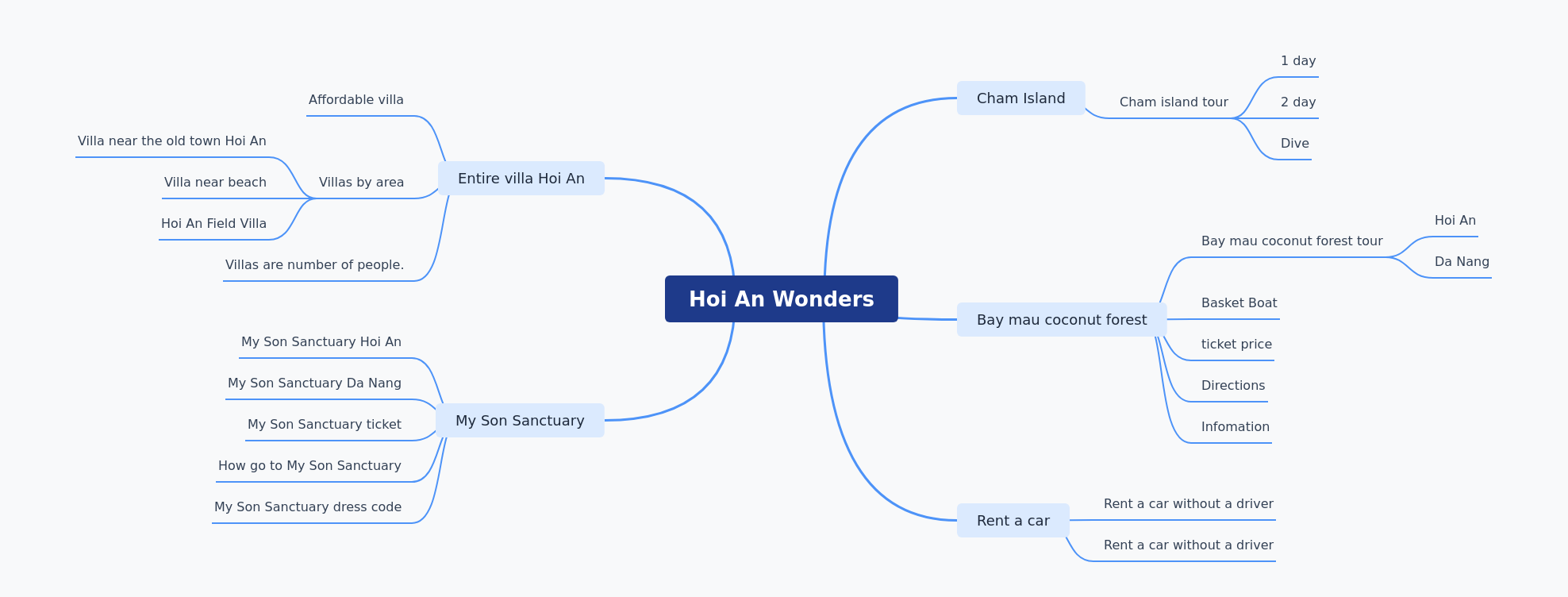 Discovering Hoi An's Wonders: A Travel Guide