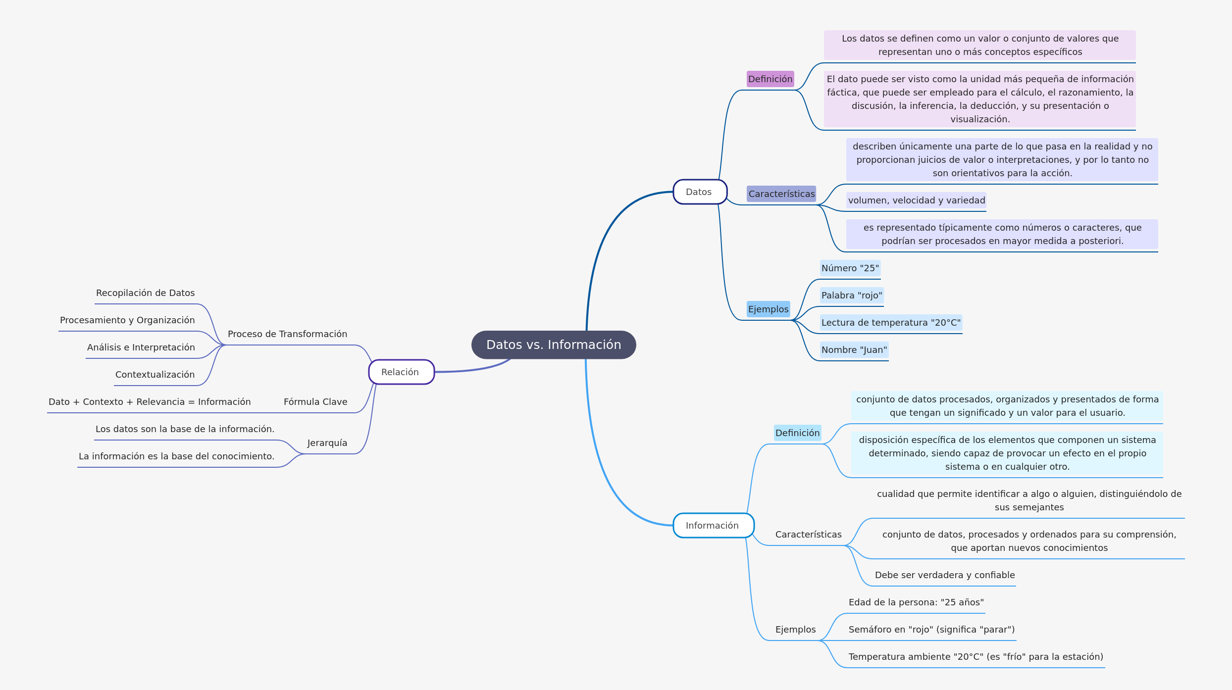 Data vs. Information: Core Concepts Explained