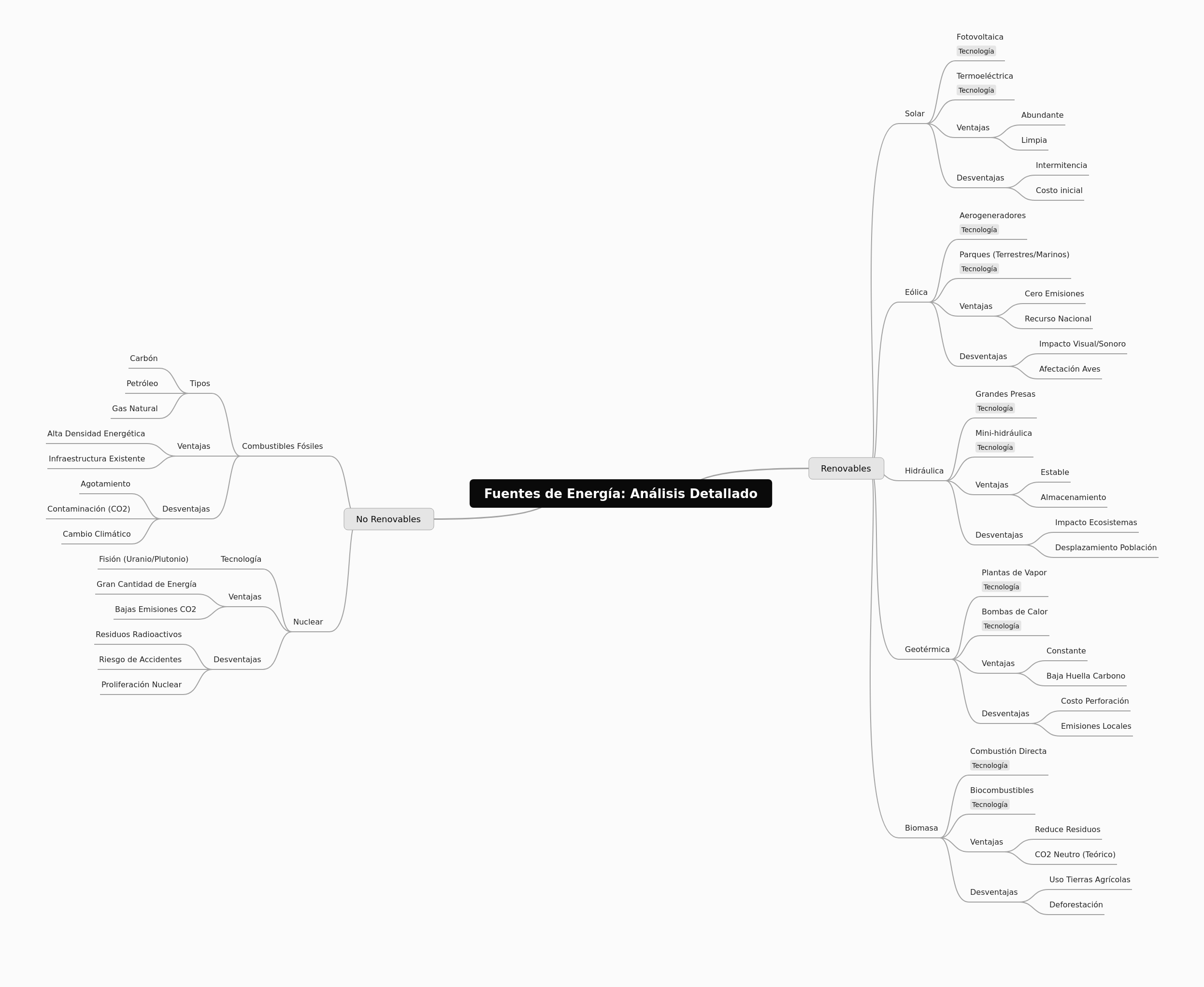 Energy Sources: Detailed Analysis