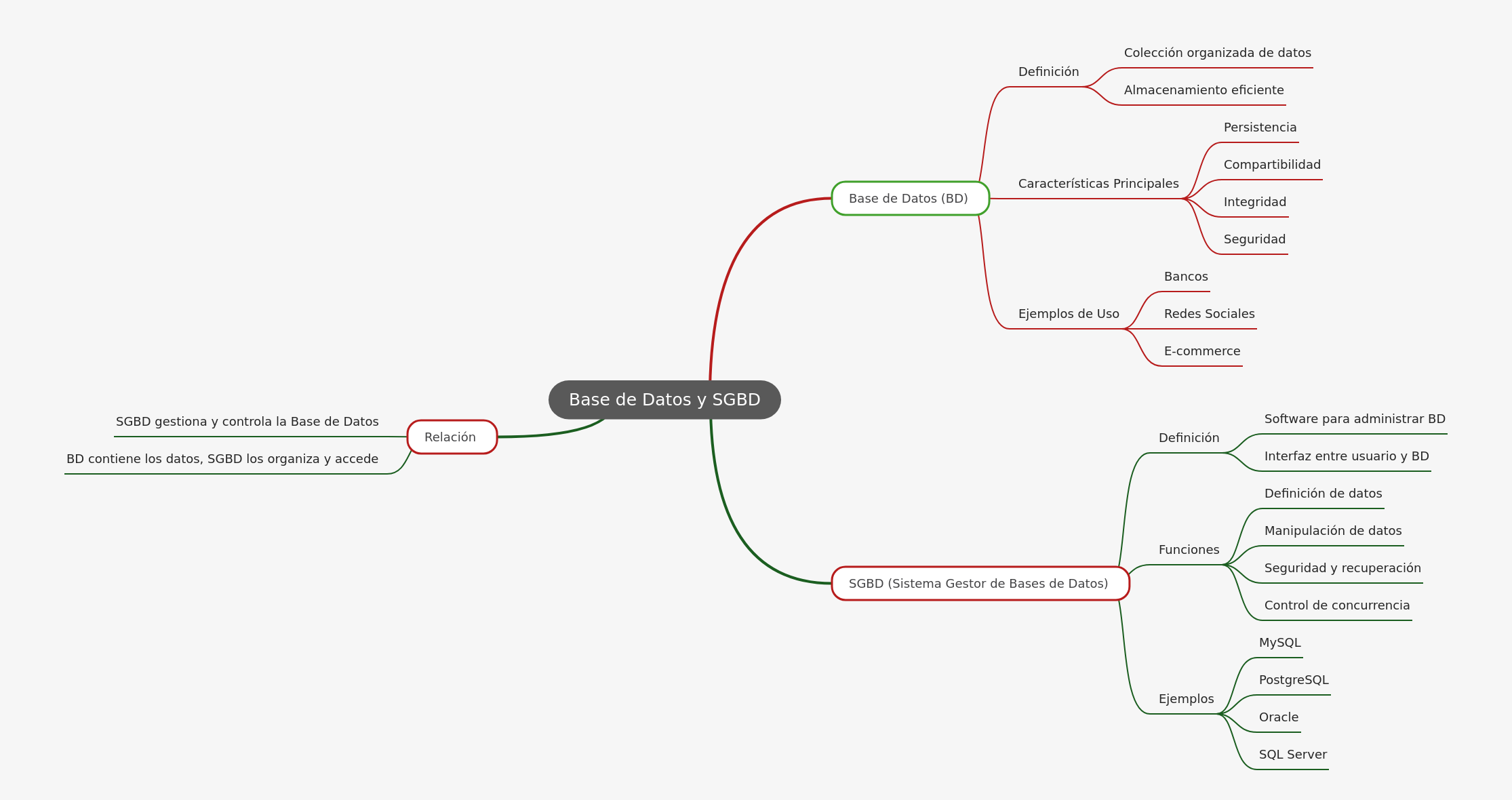 Database and DBMS: A Comprehensive Guide