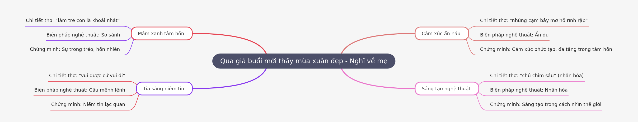 Reflecting on Mother: Spring's Beauty After Winter's Chill