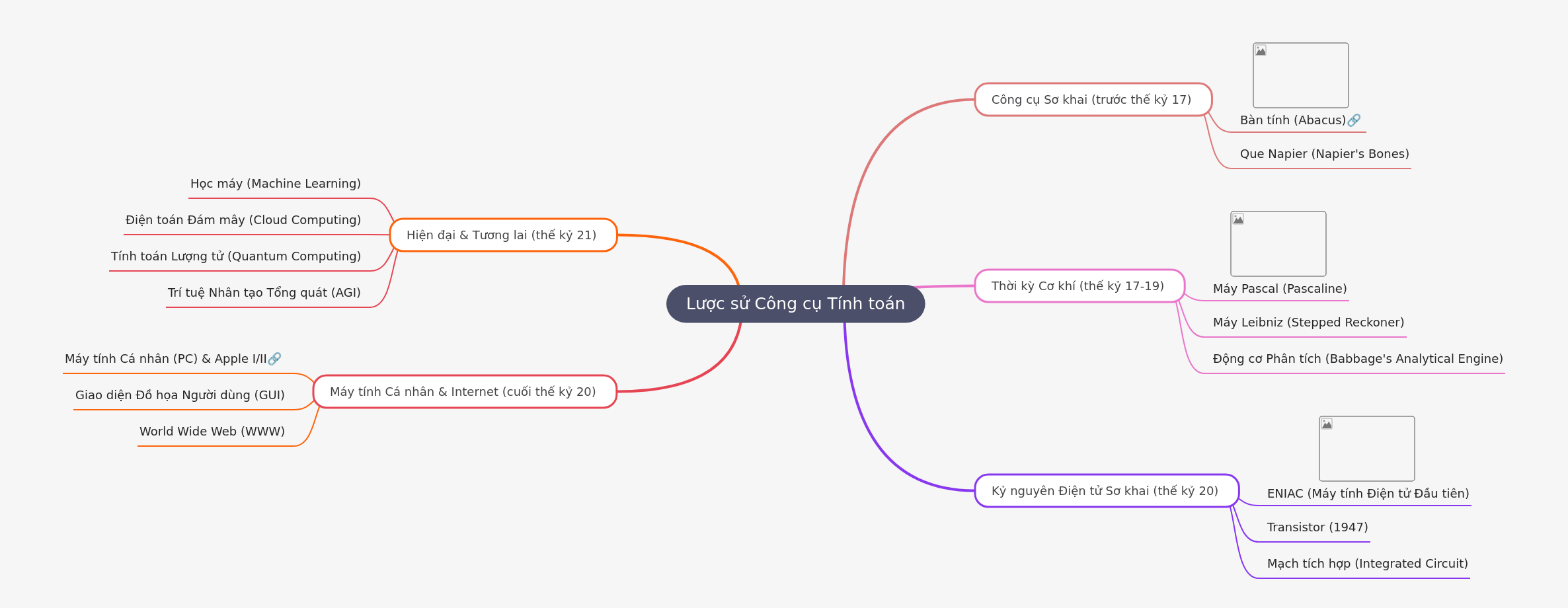 History of Computing Tools: From Abacus to AI