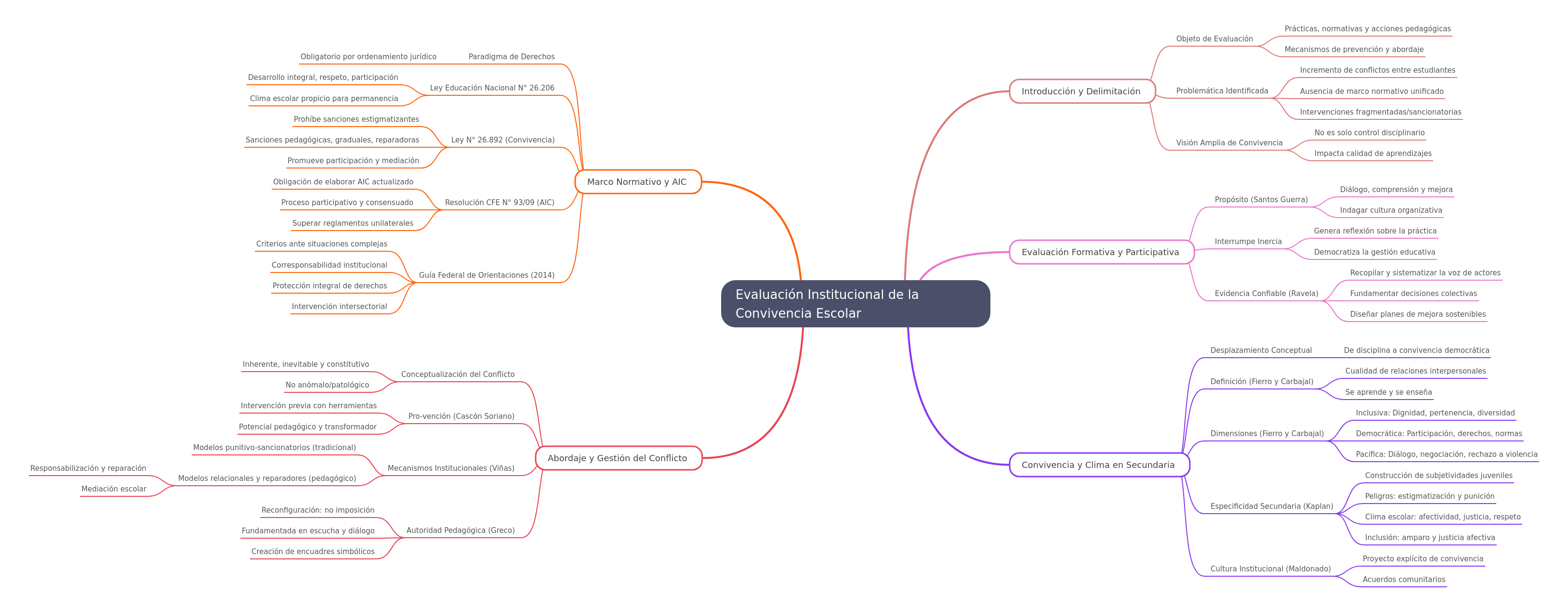 Evaluating School Coexistence: A Comprehensive Guide