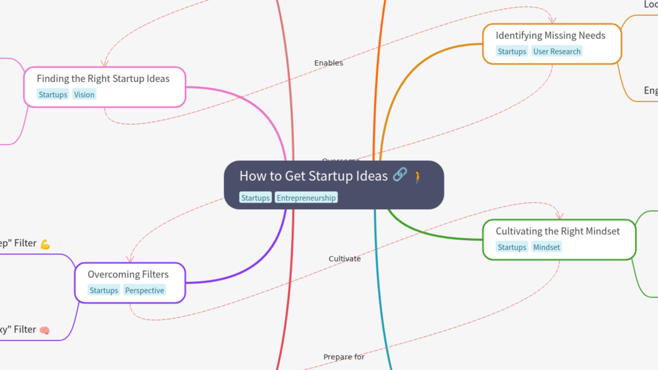 How to Get Startup Ideas