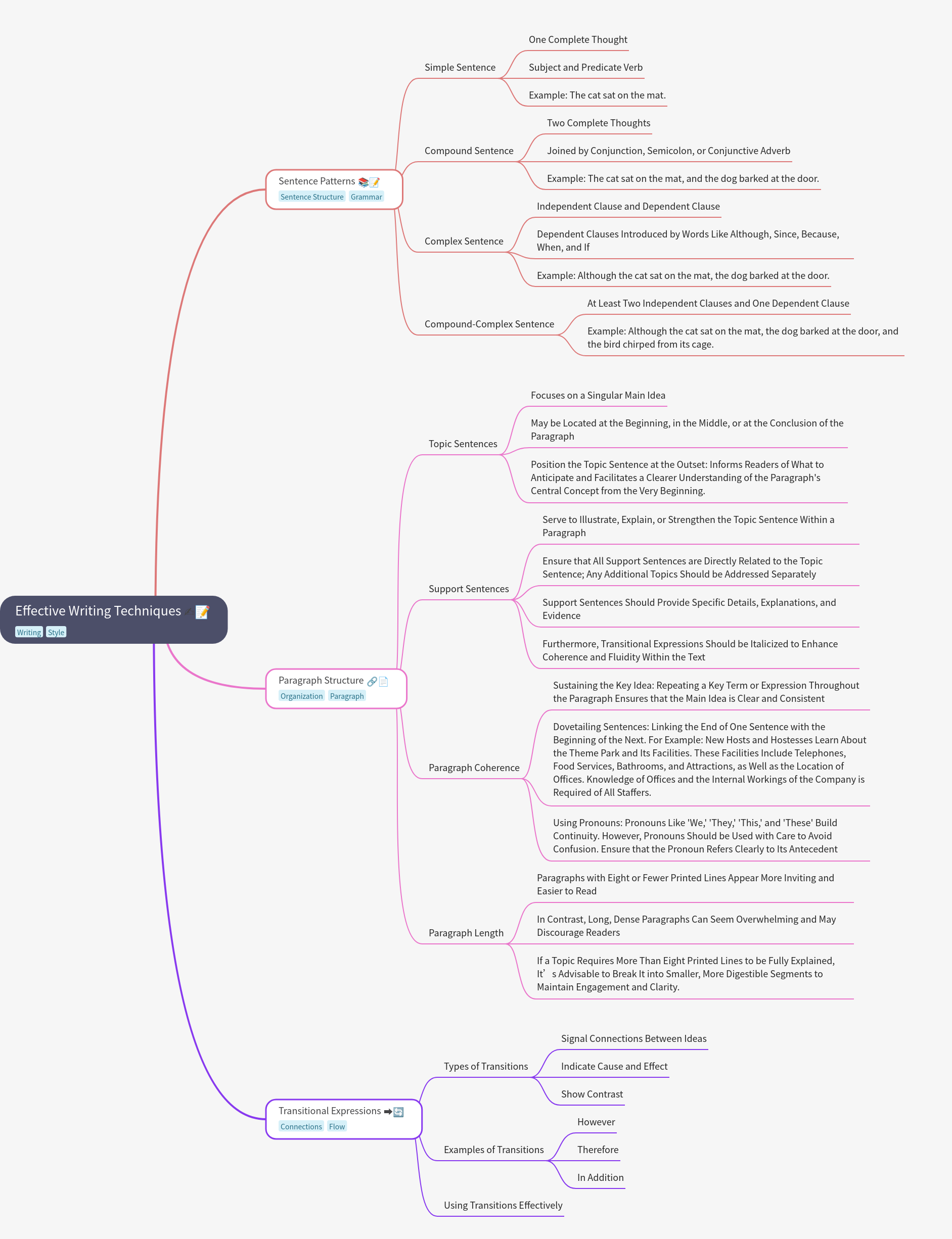 Effective Writing Techniques Guide