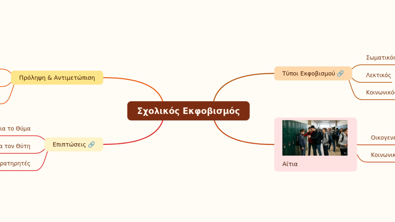 Σχολικός Εκφοβισμός