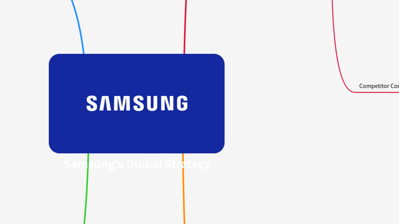 Mind Map:Samsung's Global Strategy ...