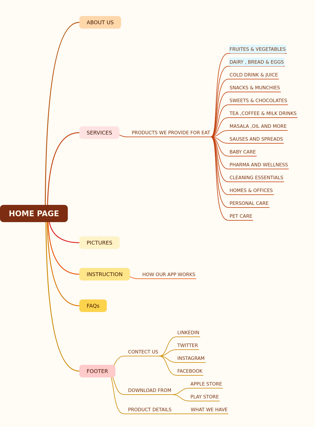 Website Content & Navigation Guide