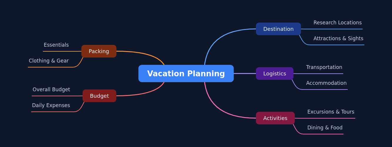 Comprehensive Guide to Vacation Planning