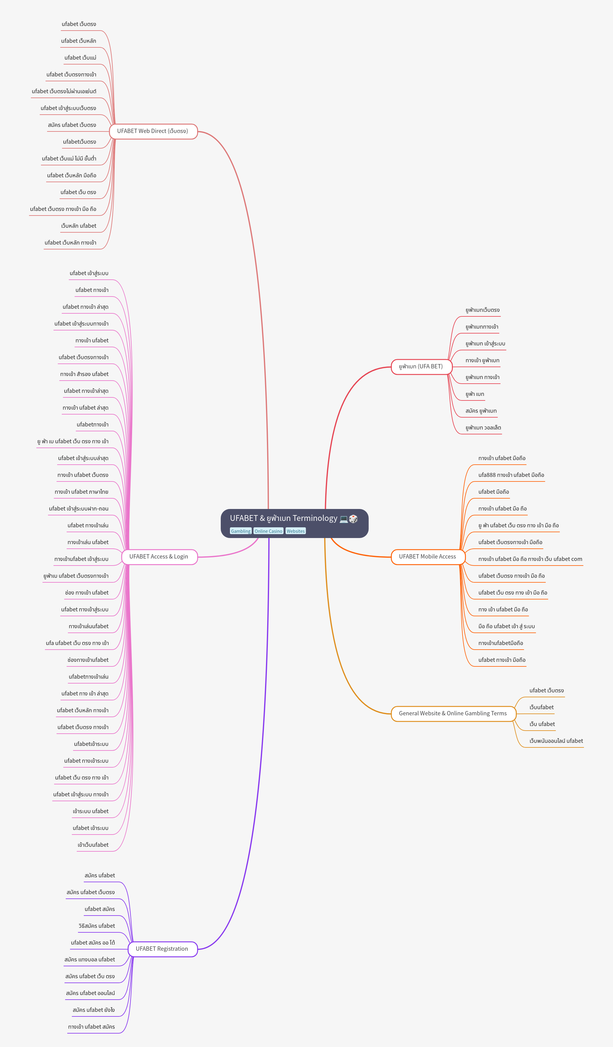 UFABET & UFA BET Terminology Explained