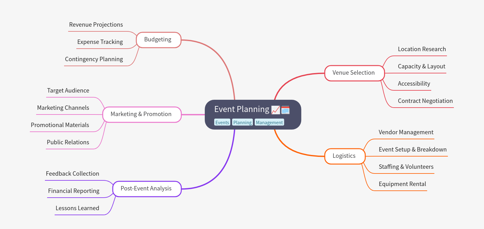 Comprehensive Guide to Event Planning