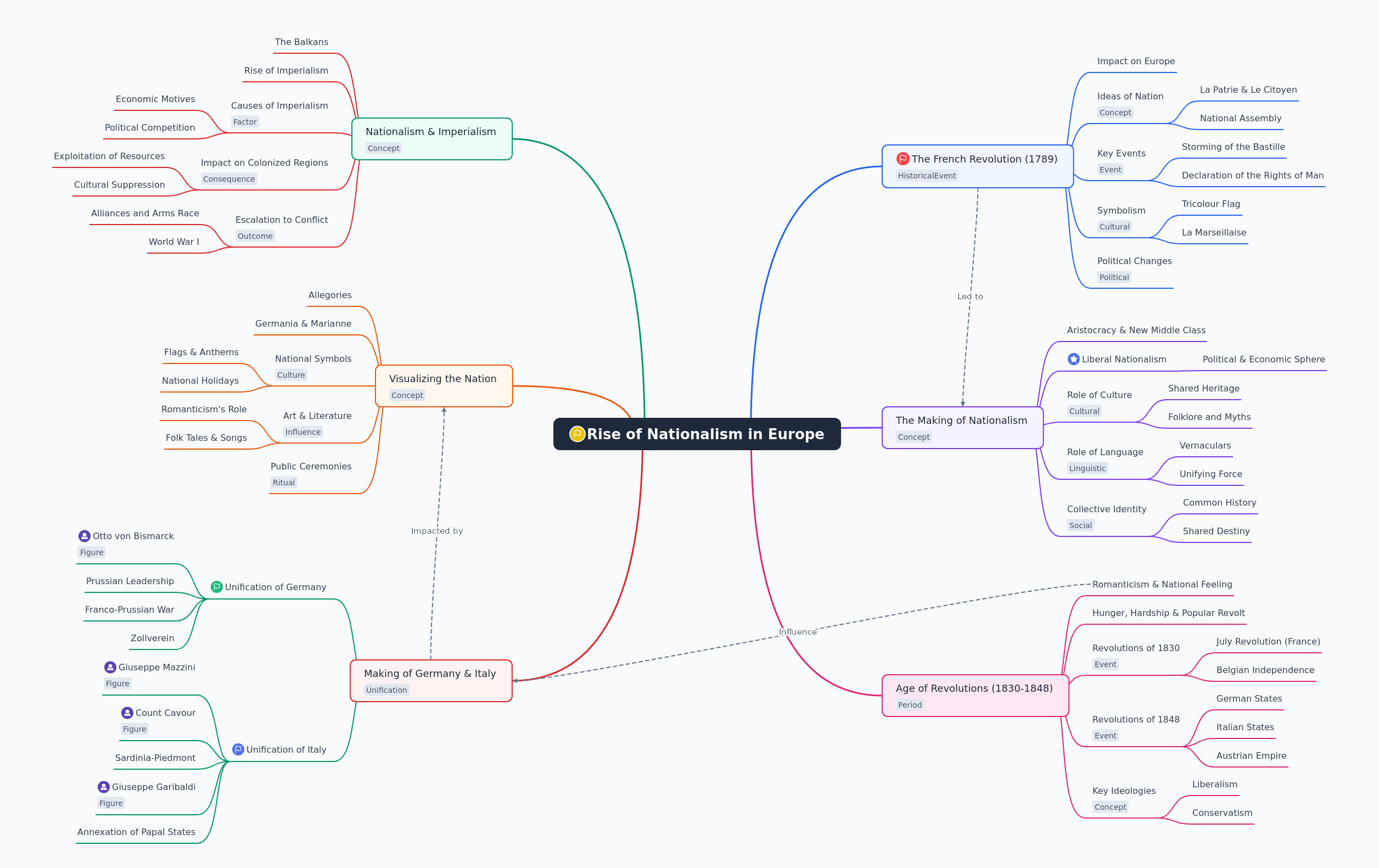 Rise of Nationalism in Europe: A Comprehensive Guide