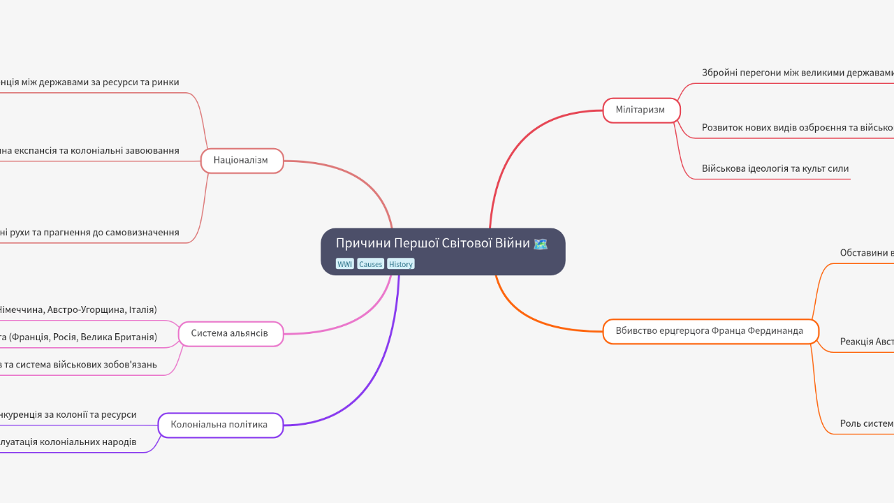 Mind Map:Причини Першої Світової Війни ...