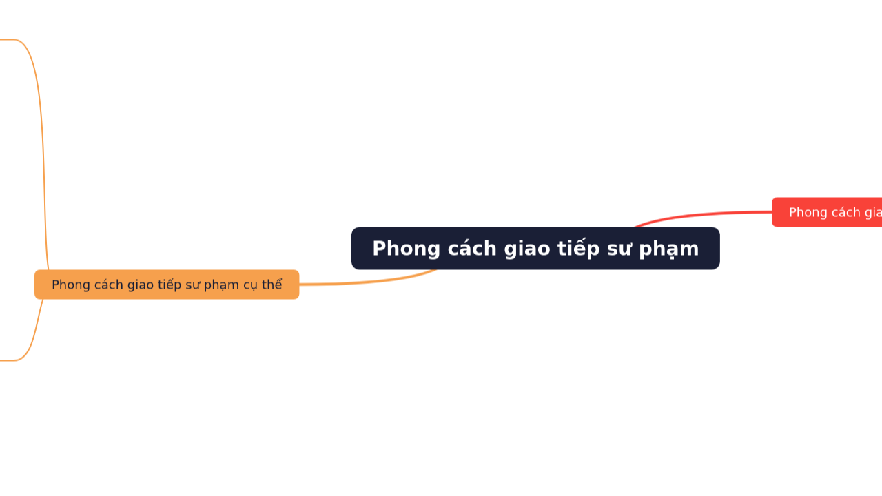 Phong cách giao tiếp sư phạm