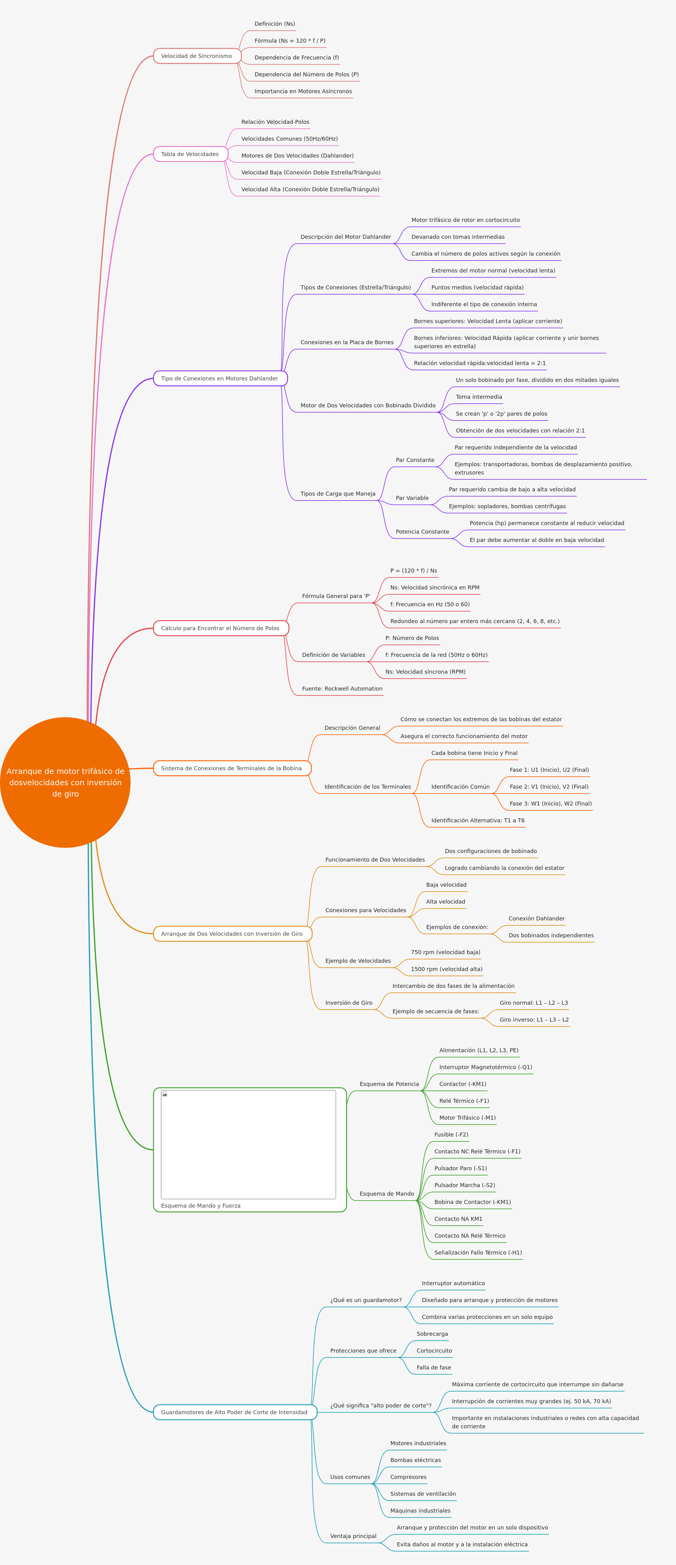 Three-Phase Two-Speed Motor Start & Reversal
