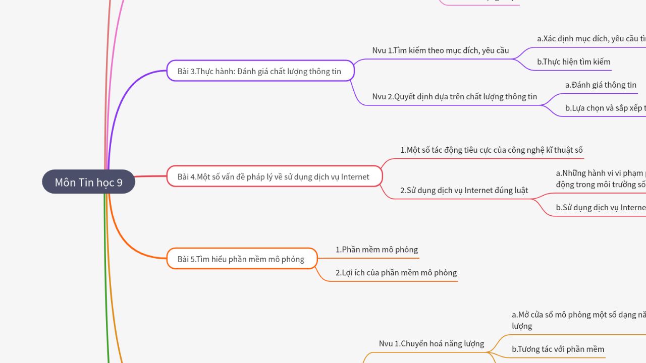 Mind Map:Môn Tin học 9 ...