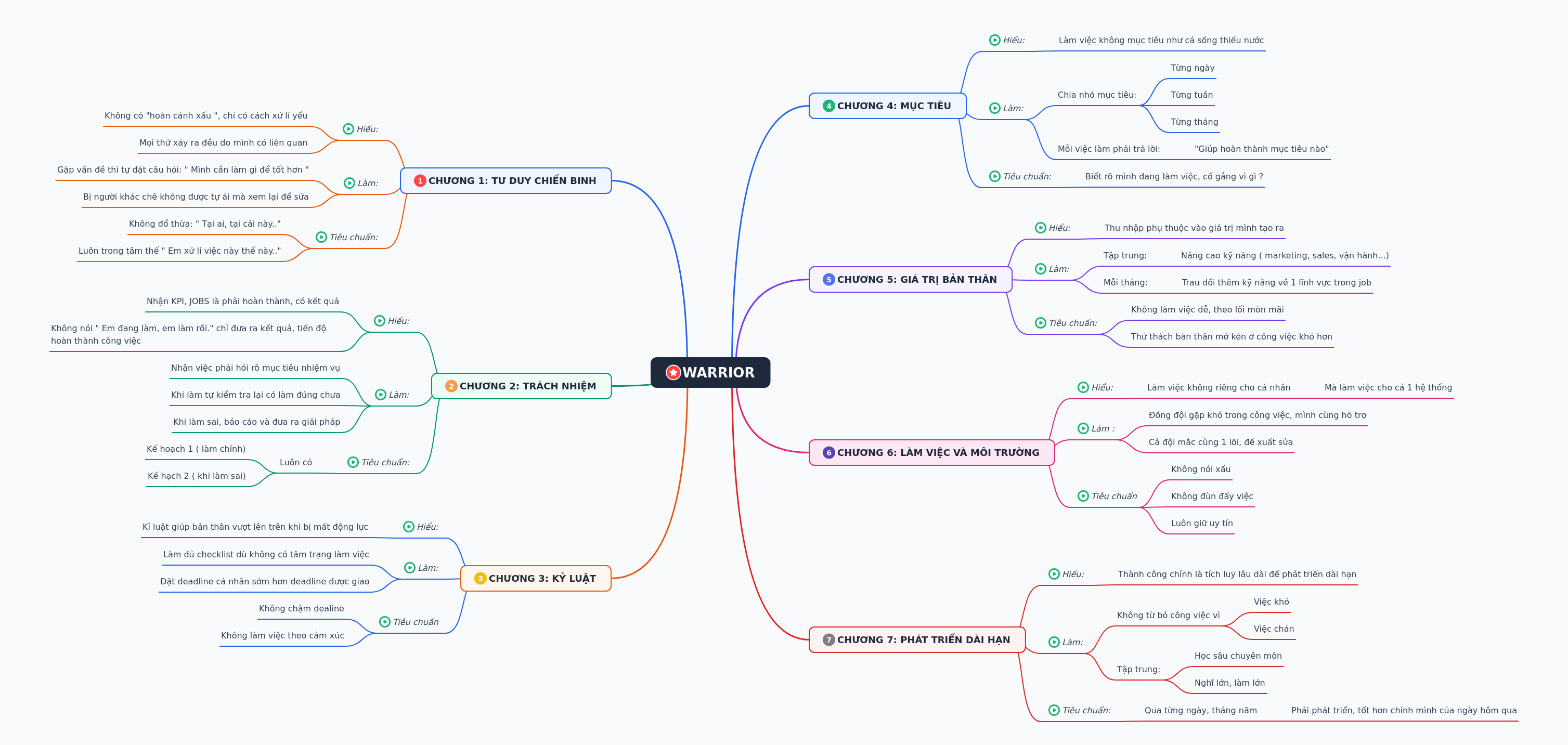Warrior Mindset for Professional Growth
