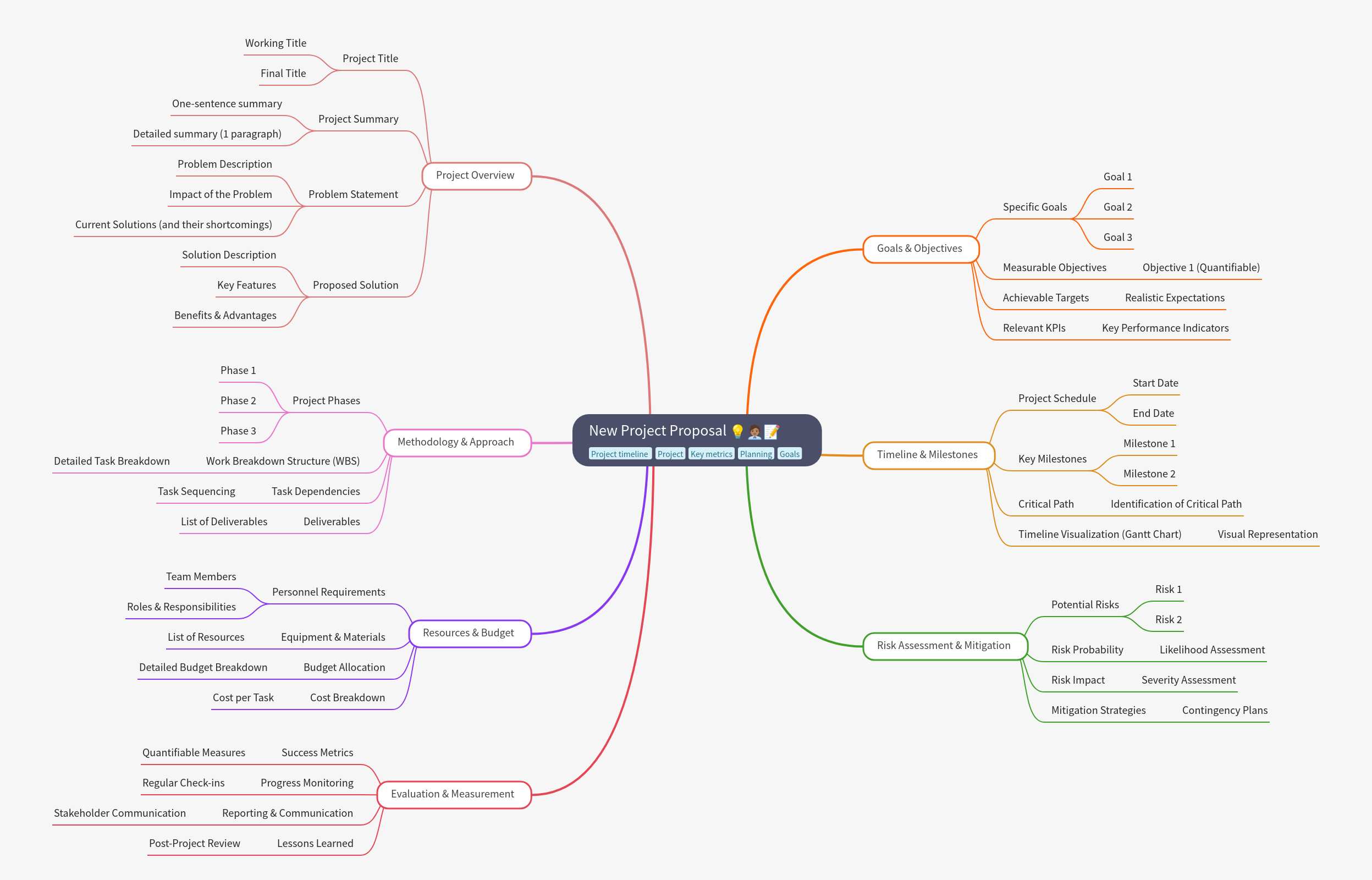 New Project Proposal Guide