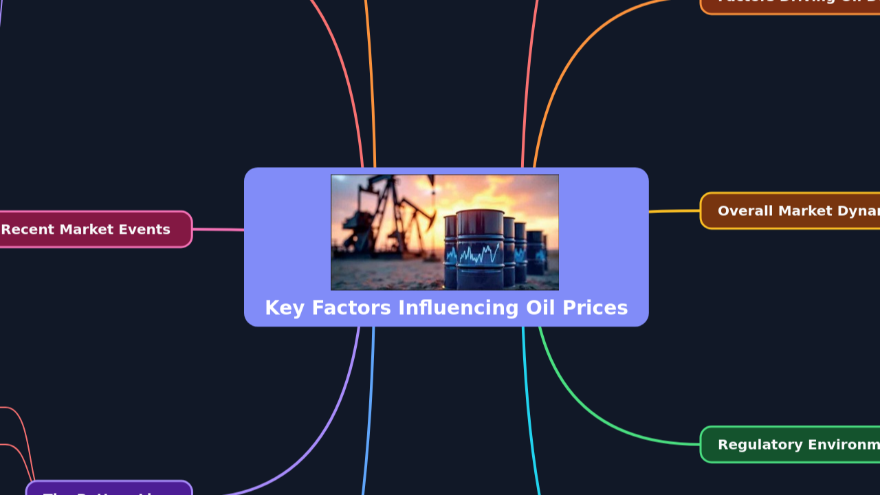 Mind Map:Key Factors Influencing Oil Prices ...
