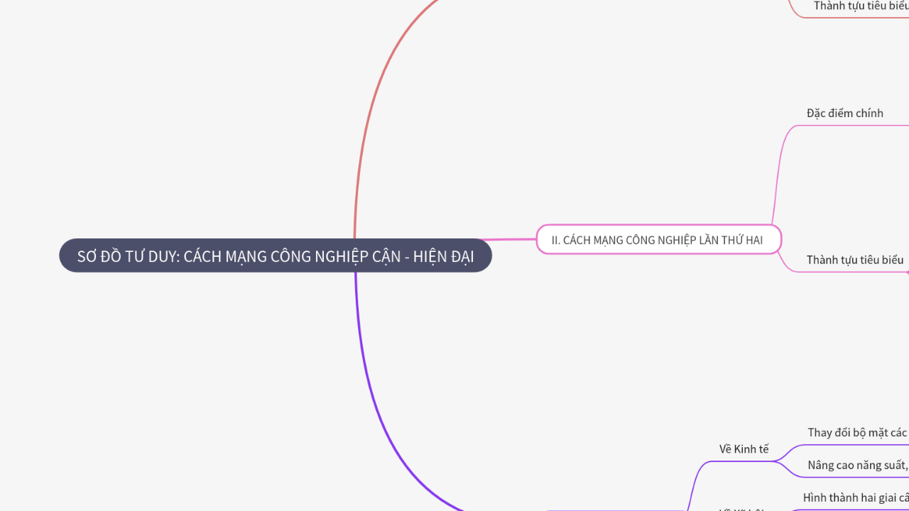 Mind Map:SƠ ĐỒ TƯ DUY: CÁCH MẠNG CÔNG NGHIỆP CẬN - HIỆN ĐẠI ...