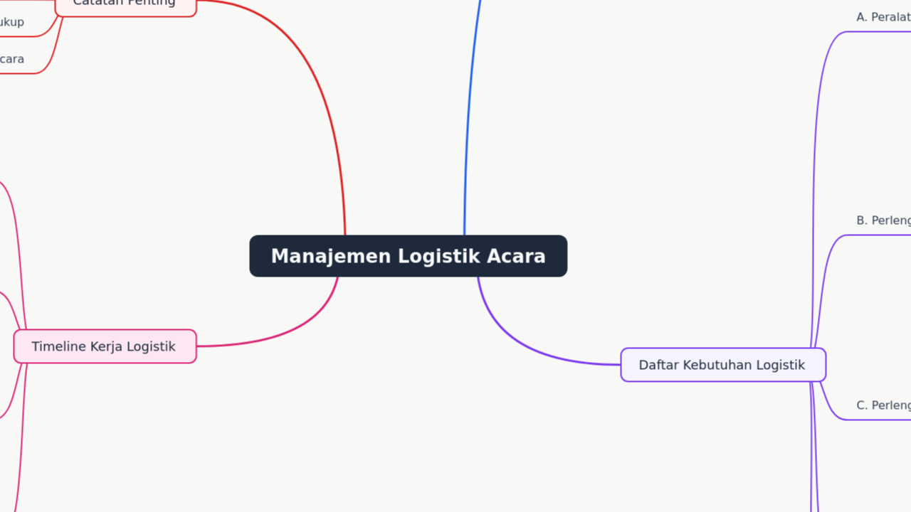 Manajemen Logistik Acara