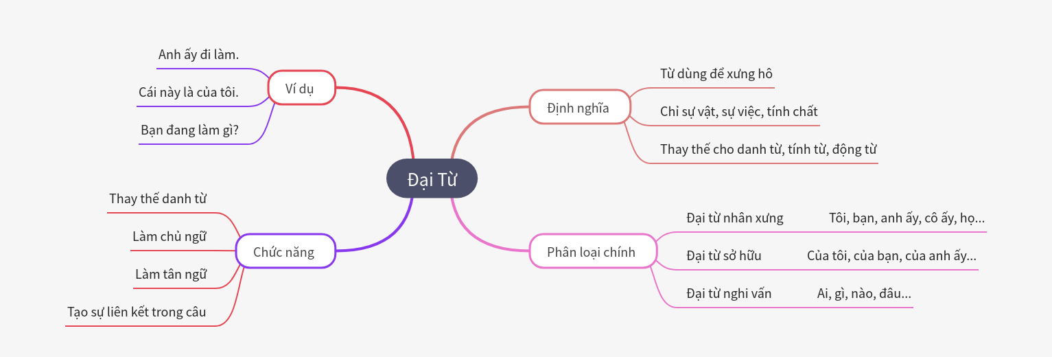 Pronouns: Definition, Classification, and Usage