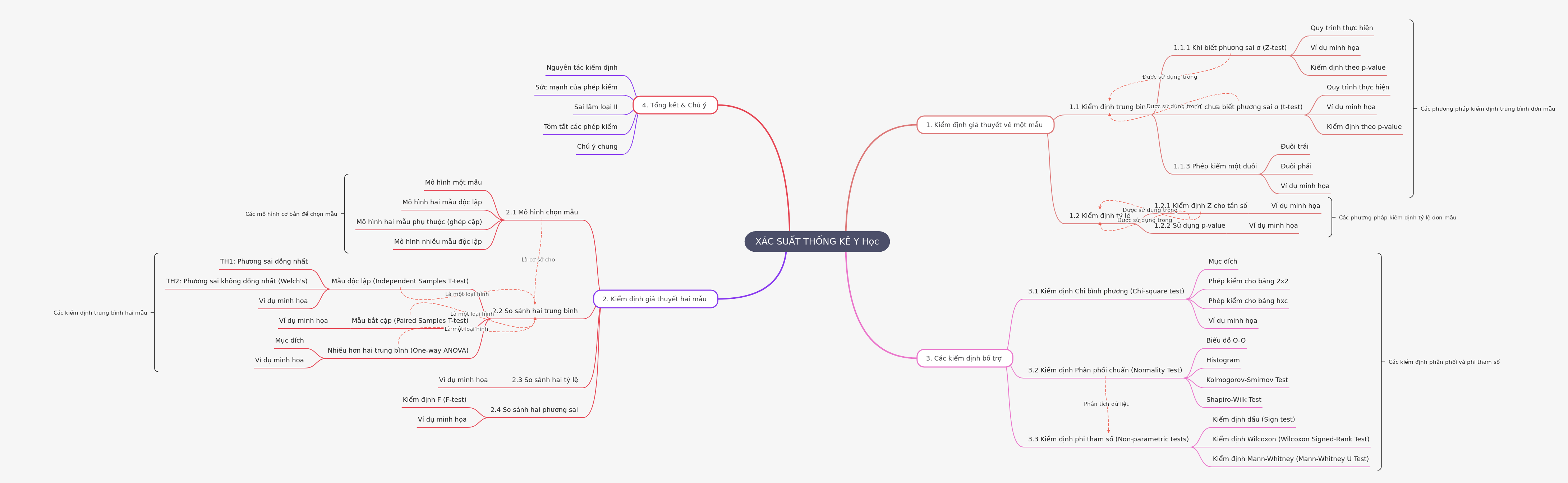 Medical Statistics and Probability Testing