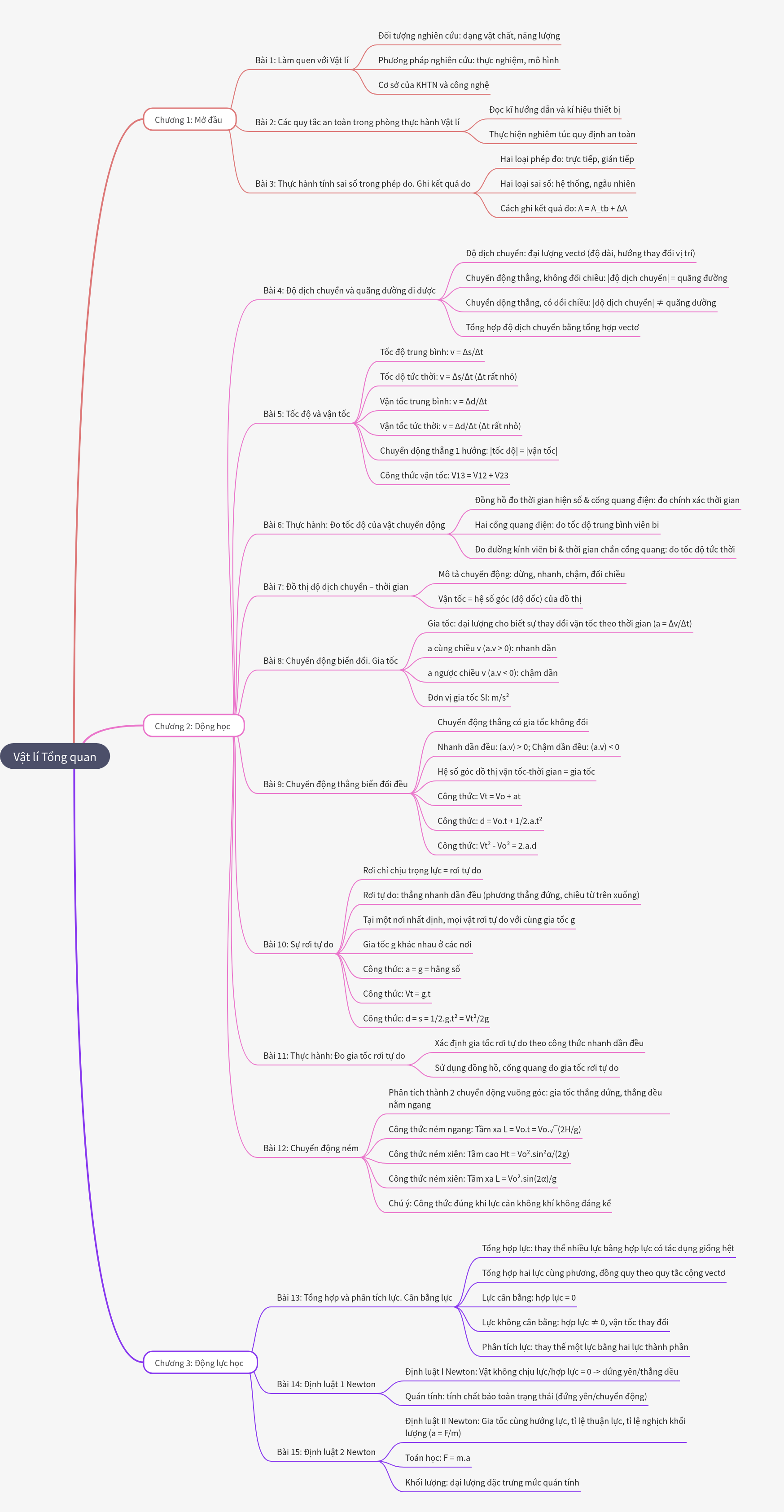 Physics Fundamentals: Kinematics & Dynamics Overview