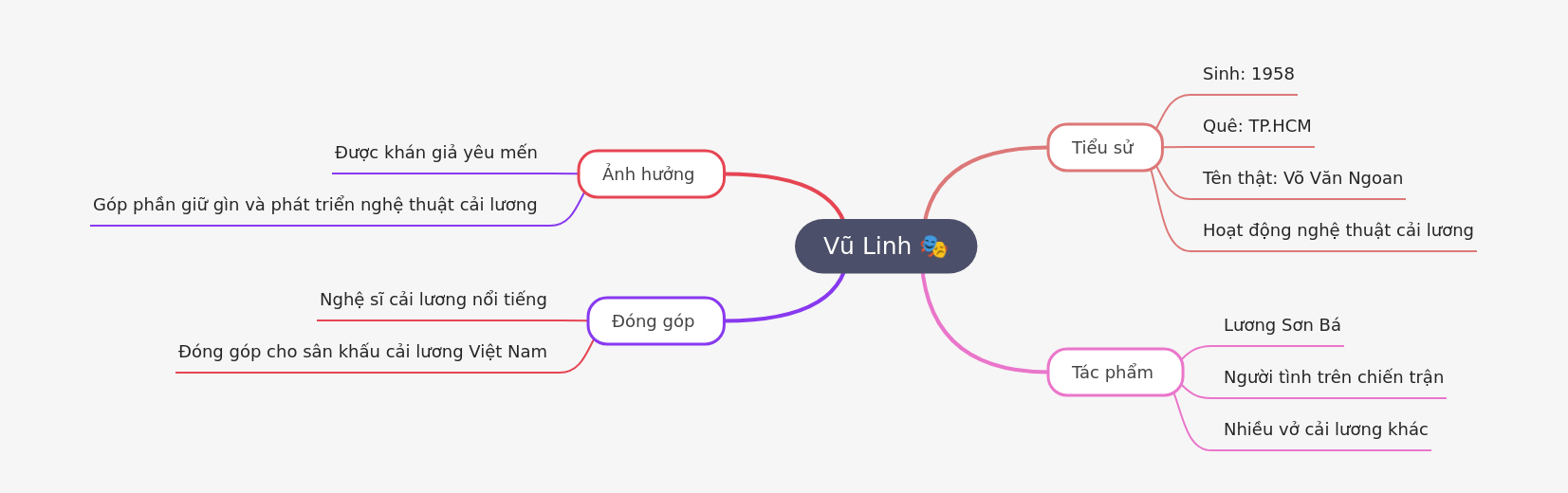 Vũ Linh: Legendary Vietnamese Cai Luong Artist