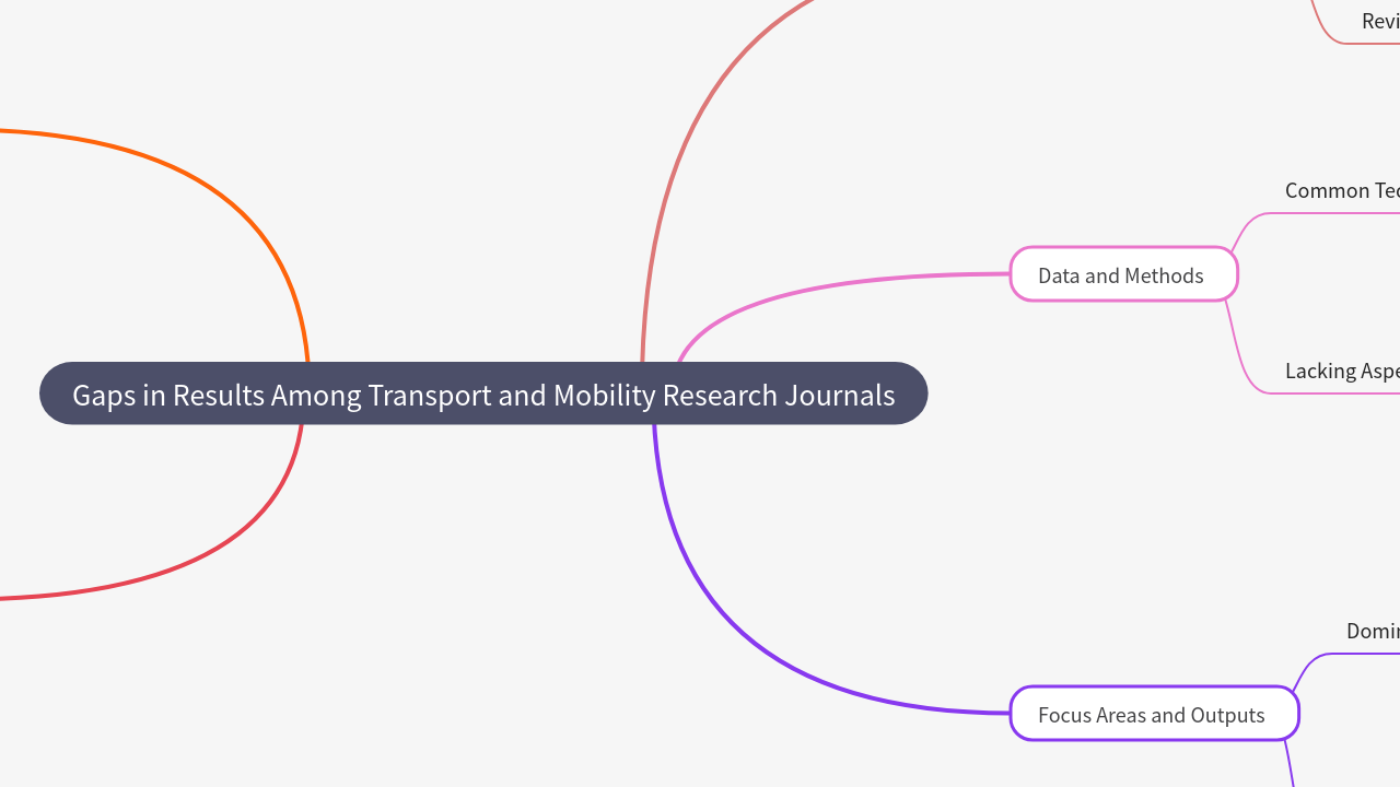 Mind Map:Gaps in Results Among Transport and Mobility Research Journals ...