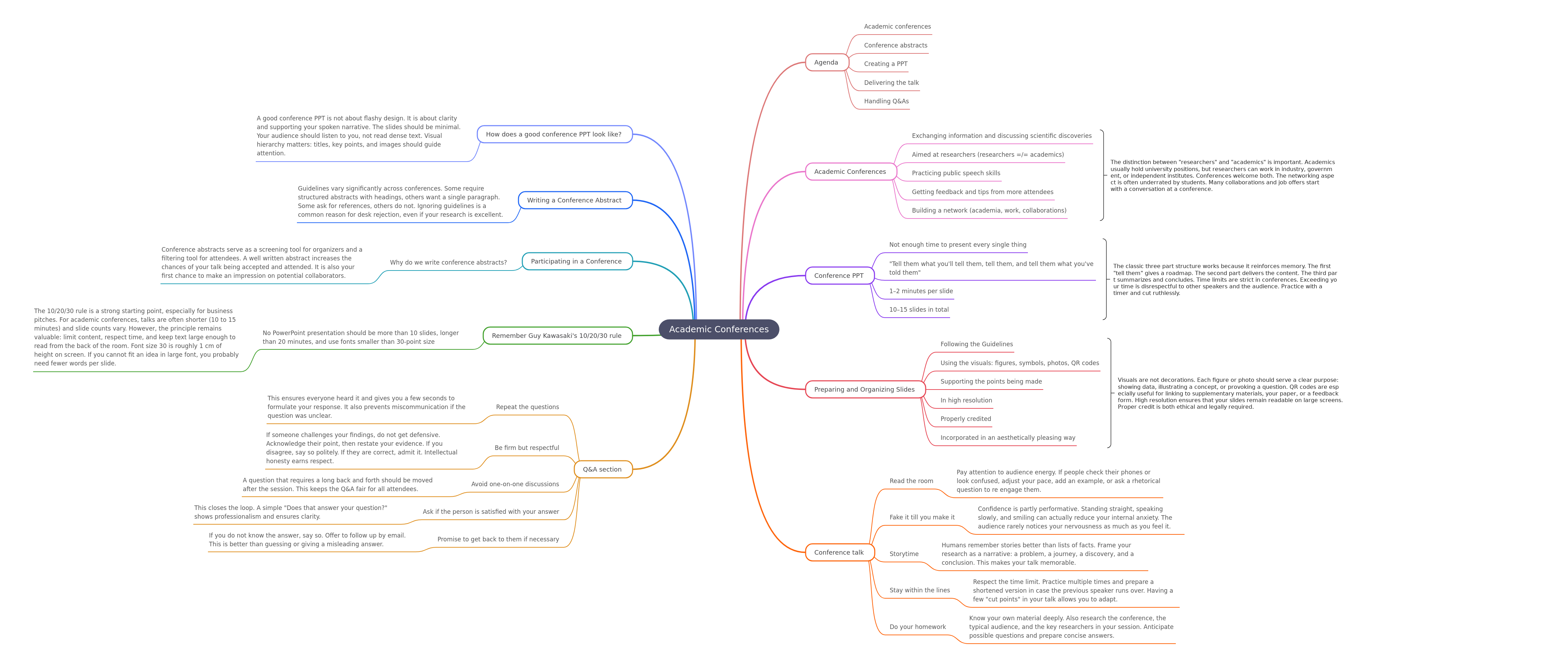 Mastering Academic Conferences: A Comprehensive Guide