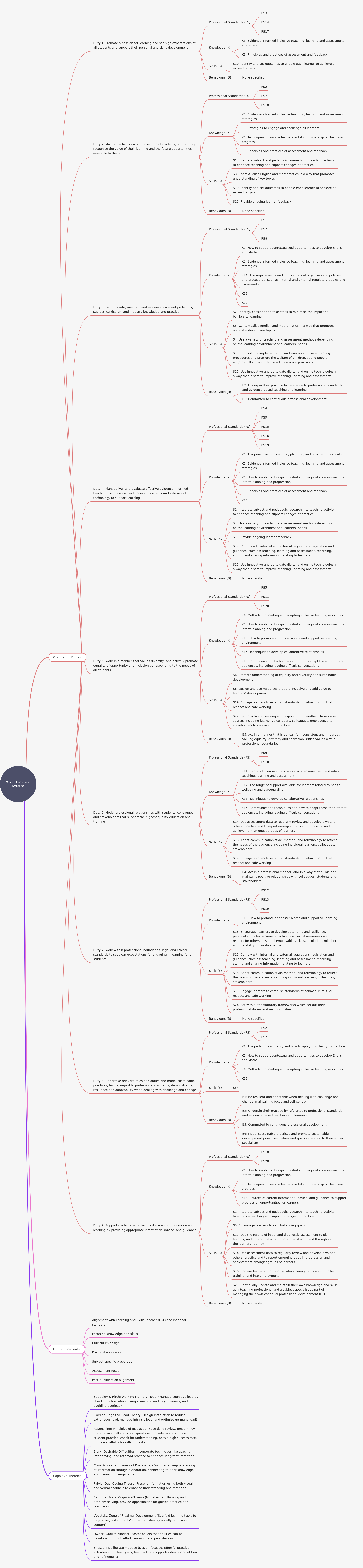 Teacher Professional Standards Guide