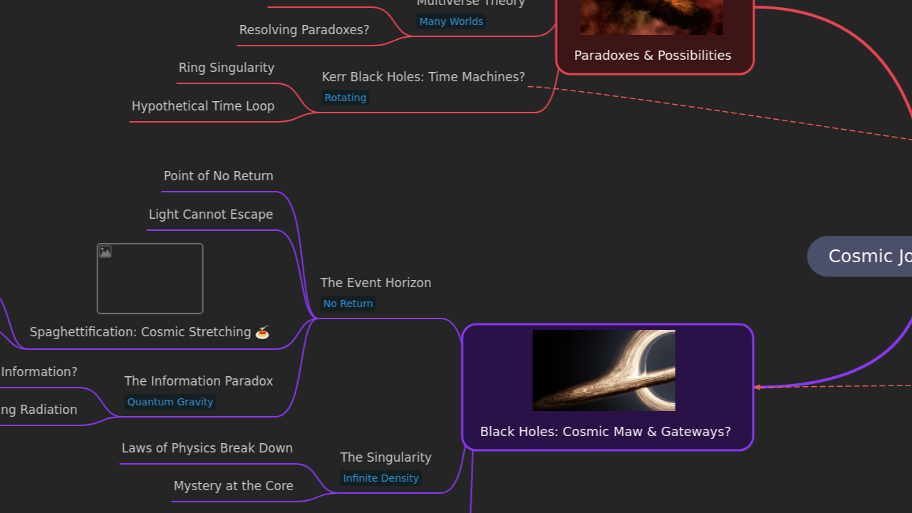 Mind Map:Cosmic Journeys: Time & Black Holes ...