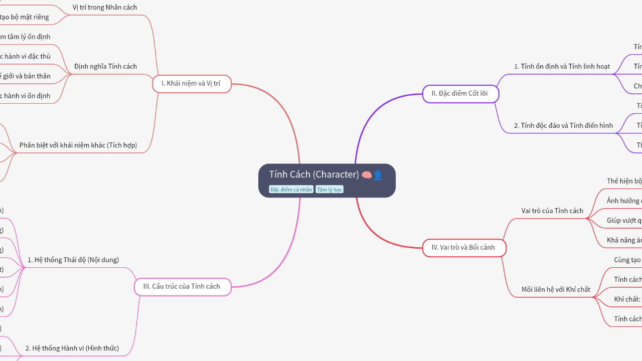 Tính Cách (Character)