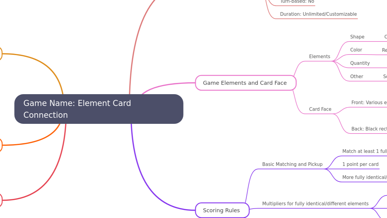 Mind Map:Game Name: Element Card Connection ...