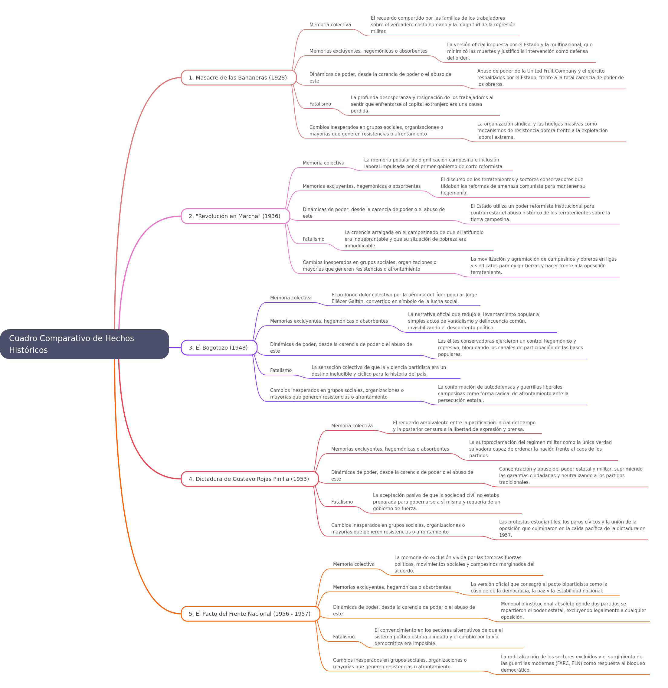 Historical Events: A Comparative Analysis