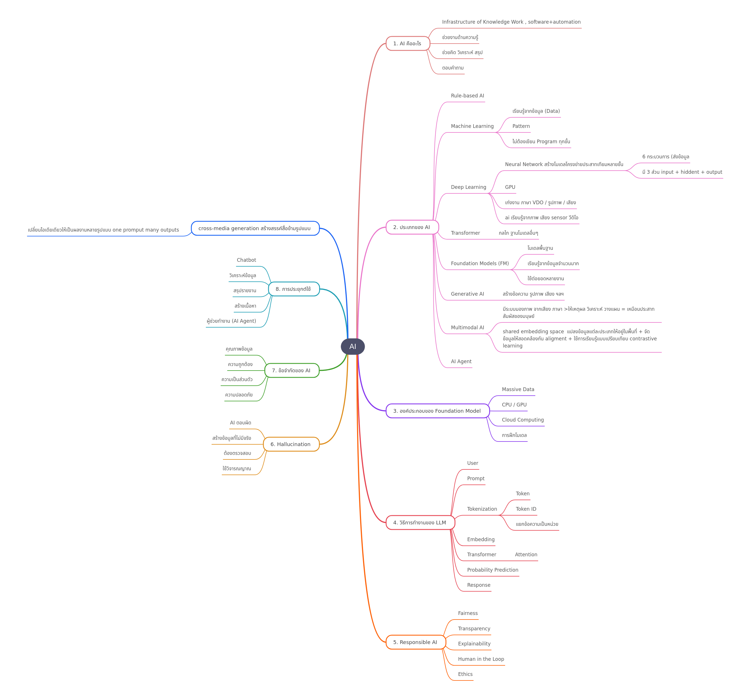 Understanding Artificial Intelligence: A Comprehensive Guide