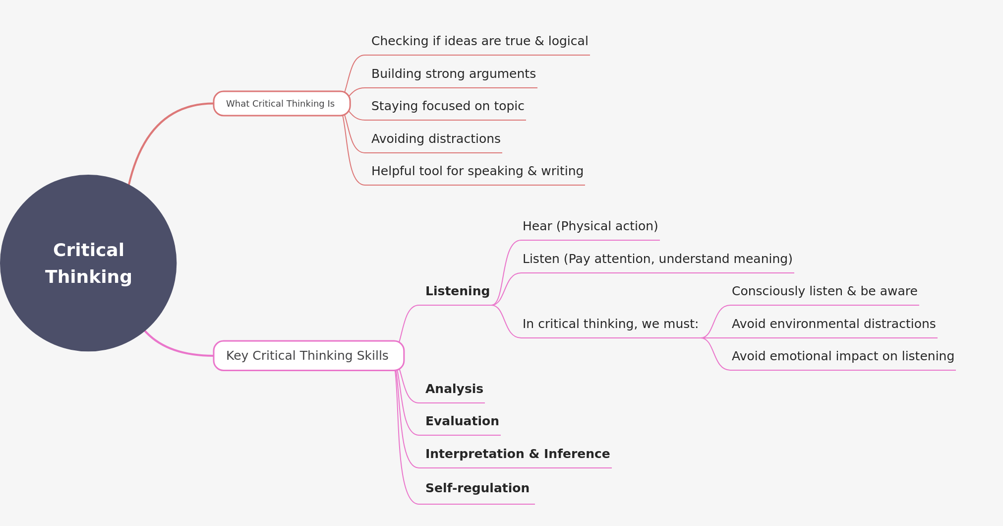 Critical Thinking Skills