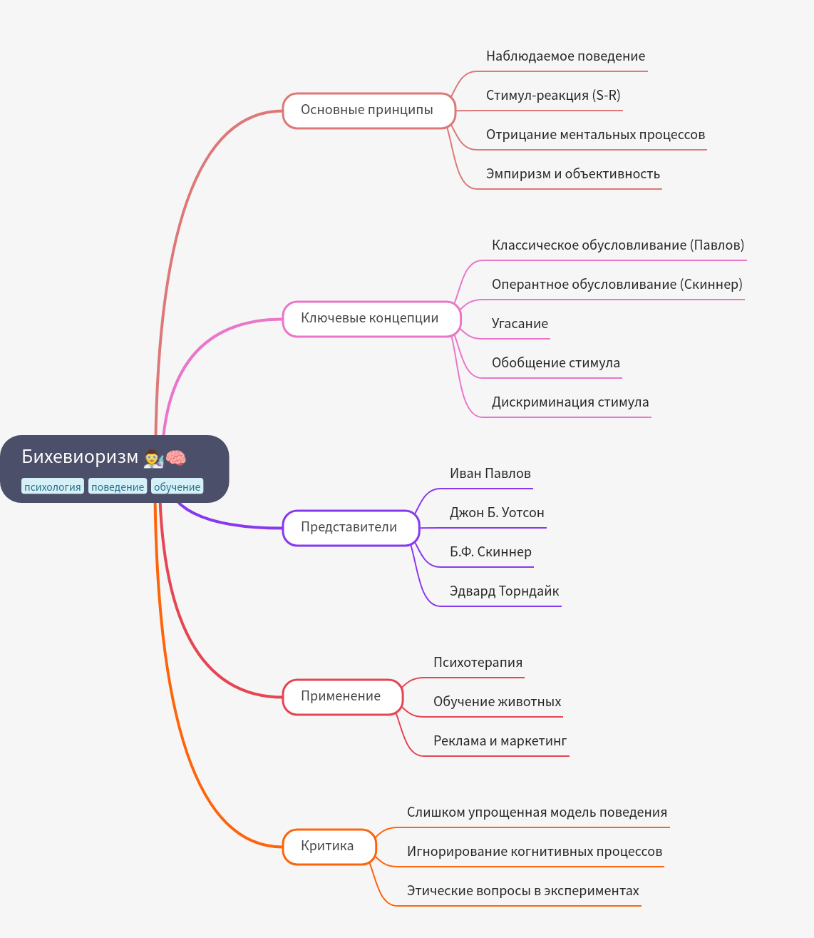 Understanding Behaviorism: Principles, Concepts, and Applications