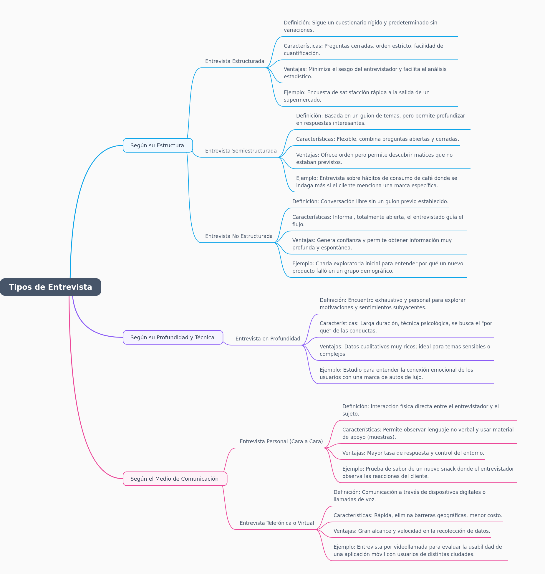 Understanding Different Interview Types